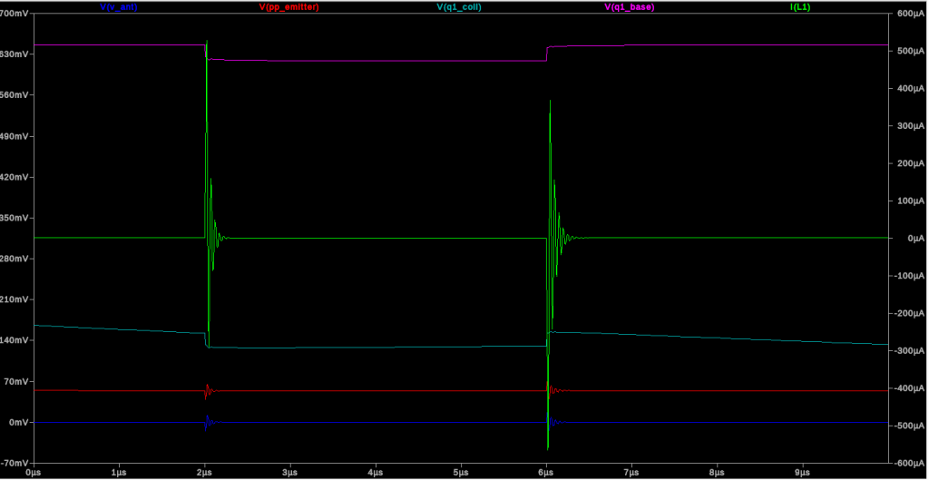 LTspice time domain plot of simulation.