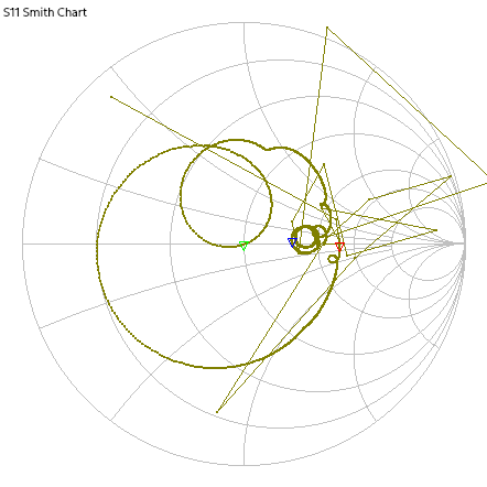 Scalar plot of EL50448 antenna S_11, showing nearly perfect 50 ohm match near 110 MHz and slightly worse matches at harmonics of 110 MHz.