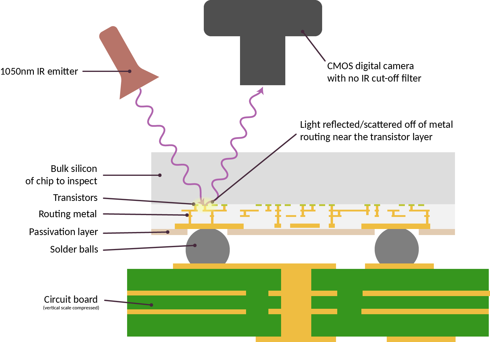 infrared in situ cross section